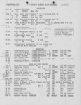 1964 Winter Quarter Class Schedule by University of Minnesota - Morris