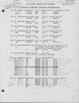 1966 Winter Quarter Class Schedule by University of Minnesota - Morris