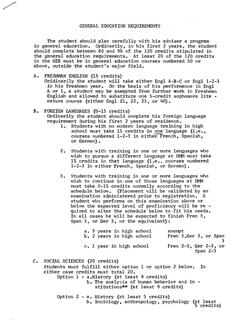 General Education Requirements 1960