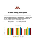 University of Minnesota Employee Engagement Survey Morris Campus Summary 2023 by Human Resources